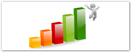 Return on Investment