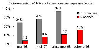 quebec_menages_180999.gif (2642 bytes)